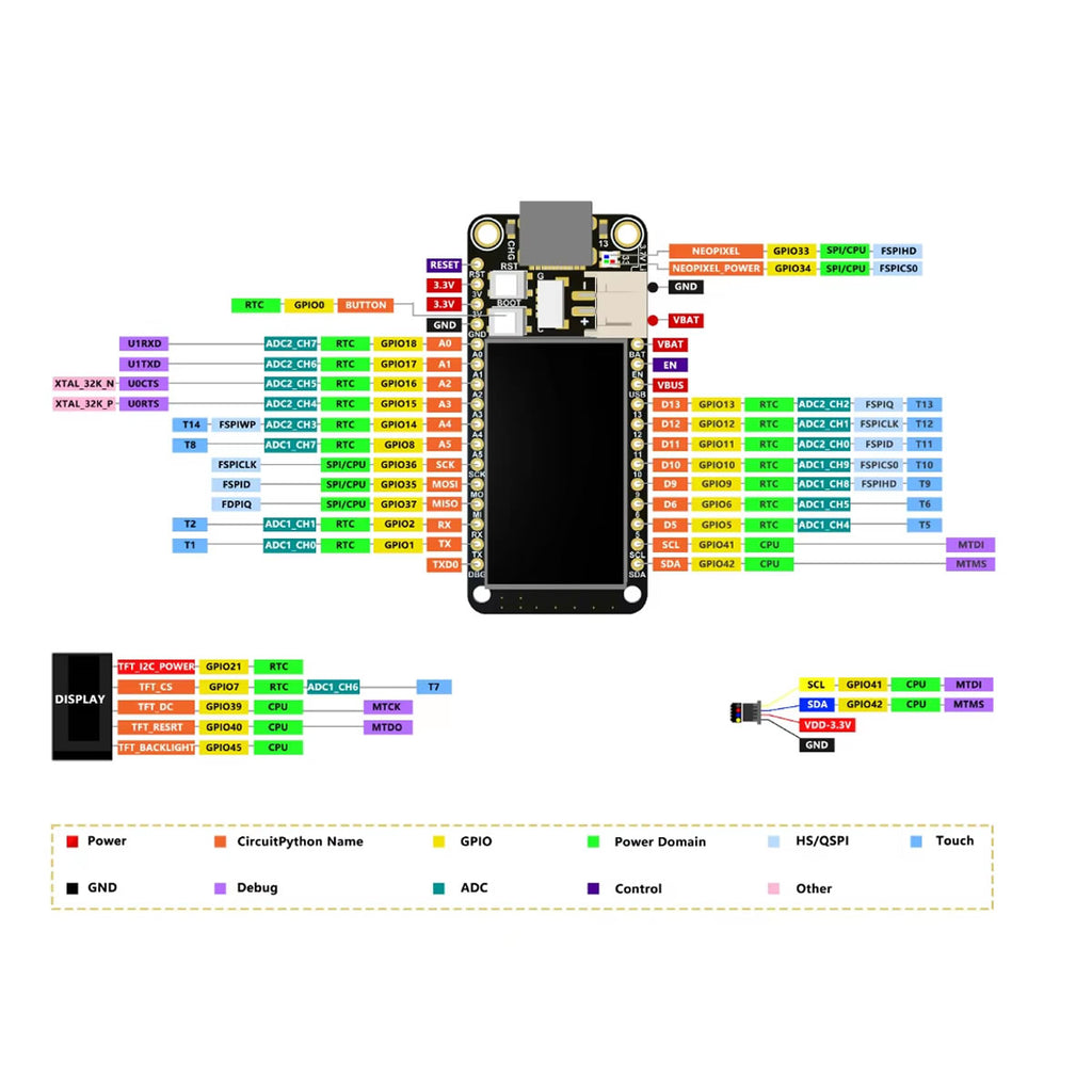 ESP32-S3 Development Board With 1.14 Inch TFT With BMP280 and QMI8658C Sensors