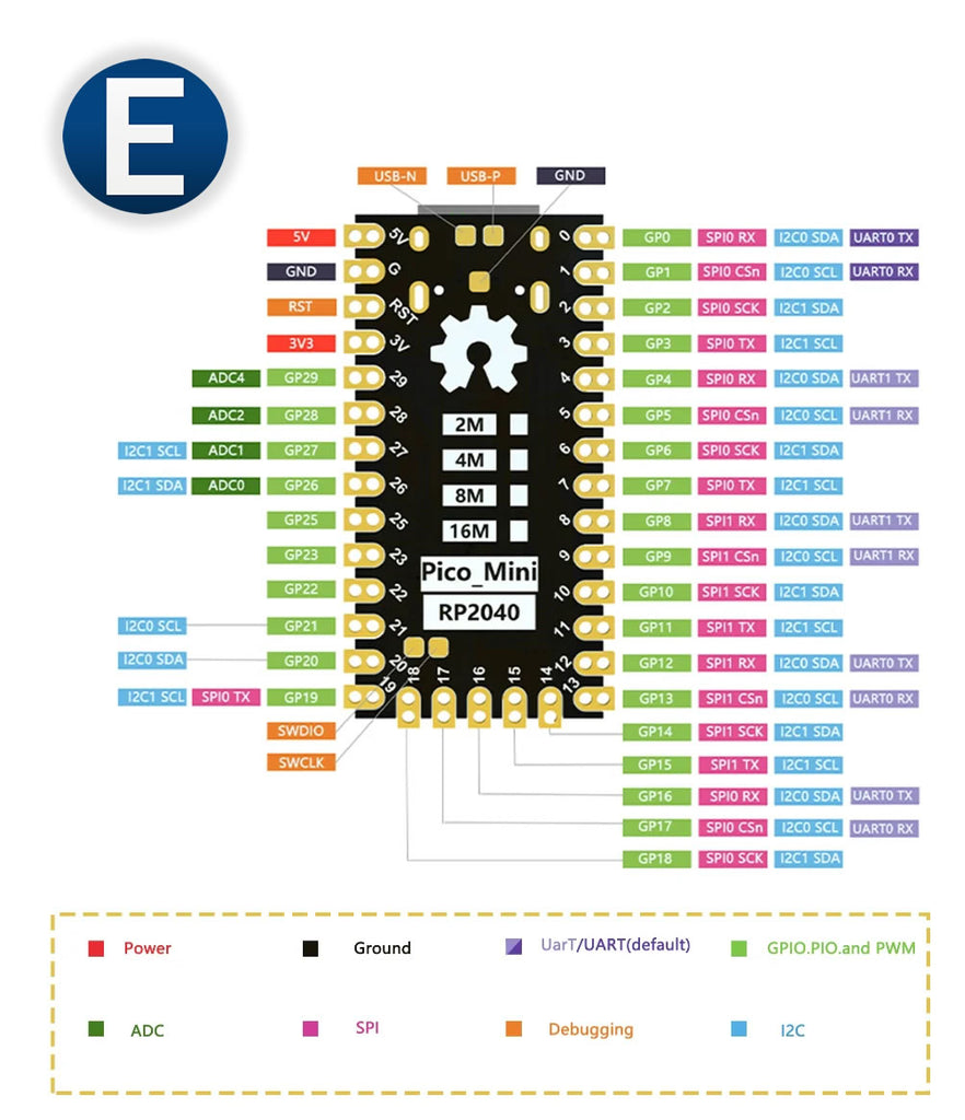 RP2040 Pro Micro PICO development board for Raspberry PI dual-core Mci ...