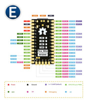 RP2040 Pico Mini development board for Raspberry PI dual-core Micro Python