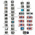 Ultimate 37 in 1 Sensor Modules Kit for Arduino & MCU Raspberry pi - eElectronicParts