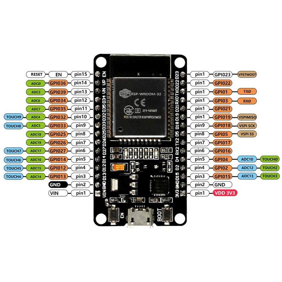 IoT ESP-WROOM-32 2.4GHz Dual-Mode WiFi+Bluetooth rev.1, CP2102