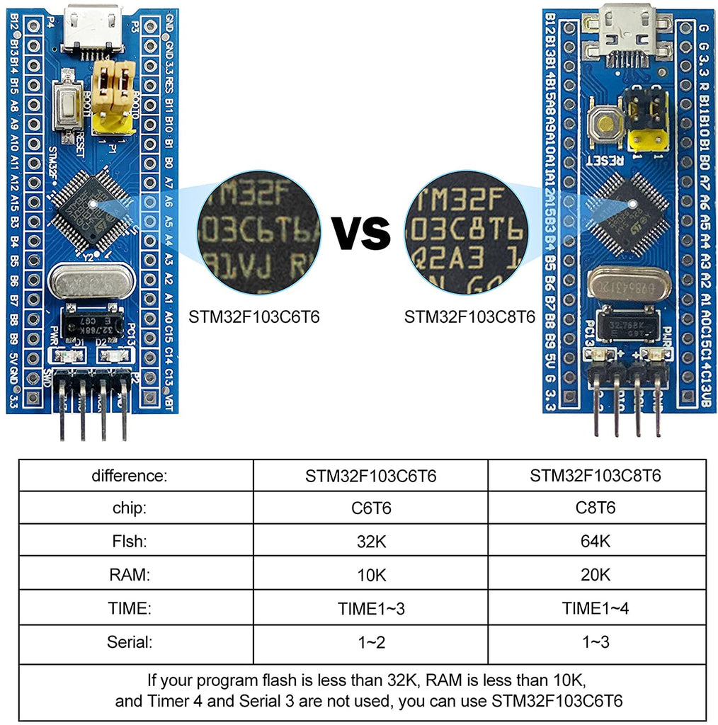 STM32F103C8T6 Carte De Développement Minimum System - Module ARM Cortex-M3 72 MHz Pour Arduino & Projets DIY