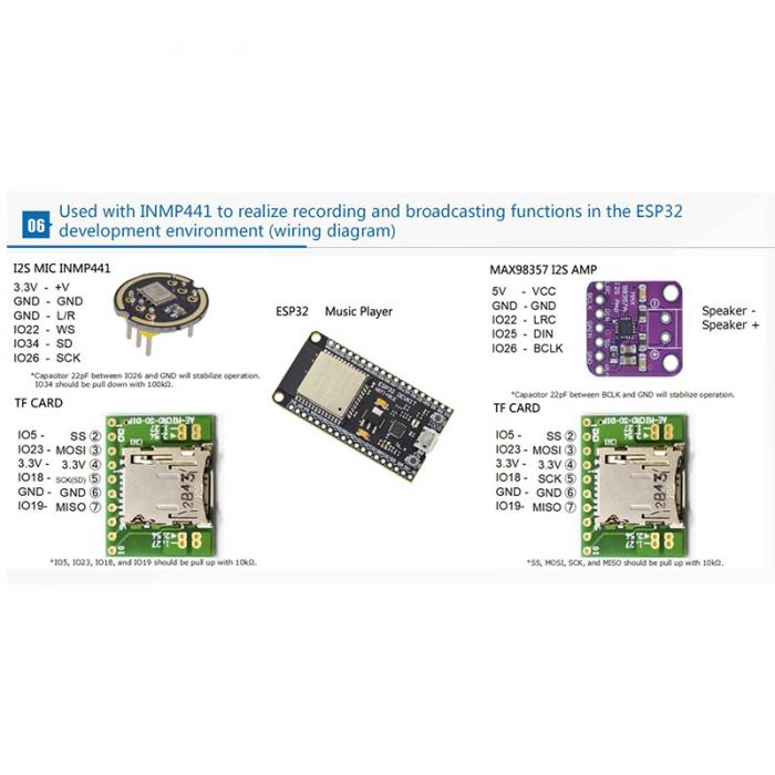 MAX98357 I2S 3W Class D Amplifier Decoder Module supports ESP32 Raspberry pi
