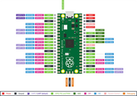 Raspberry Pi Pico Microcontroller Development Board RP2040 dual-core processor