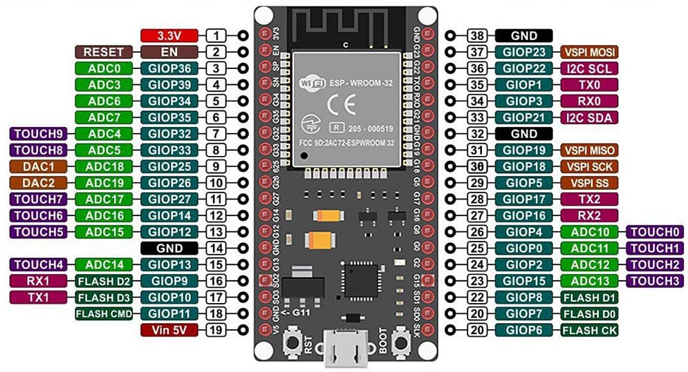 Scheda Di Sviluppo ESP32 ESP-WROOM-32 - WiFi + Bluetooth Dual Core, USB C, Compatibile Con Arduino IDE (2PCS) - Foto 6