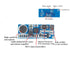 Mini FM Wireless Microphone Transmitter Spy Bug Module Single Channel Board 3-5V 100mW Adjustable Sensitivity USB to TTL 80KΩ 76-108MHz