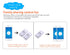 SONOFF Basic DIY Wifi Wireless Smart Switch 220V 10A Alexa Google Home Automation Module - eElectronicParts