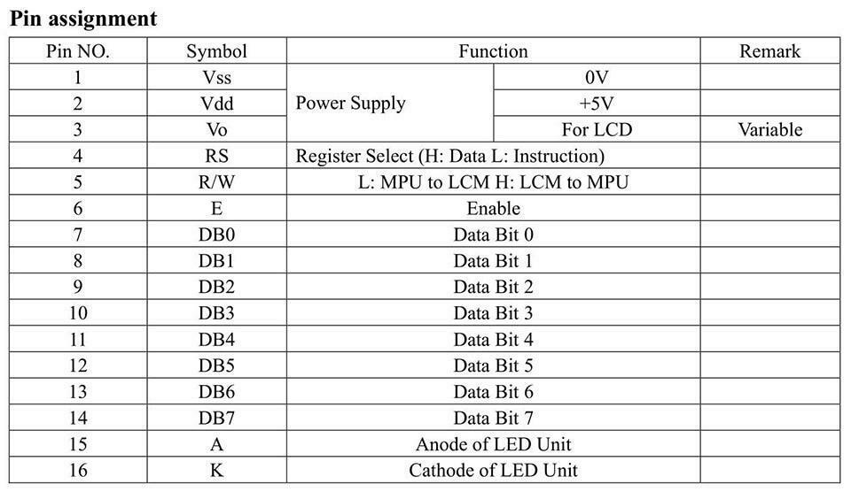 LCD 2004 Yellow Serial IIC I2C TWI 20x4 Character Module Display Screen Arduino - eElectronicParts