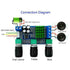 TPA3116D2 2x80W Digital Stereo DC12-24V Digital Power Amplifier AMP Audio Board Module