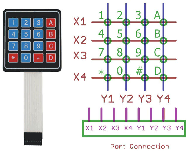 5pcs 4x4 16 Key Keypad Membrane Switch Matrix Array for Arduino Raspberry Pi USA