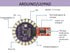 Lilypad 328 Main Board ATmega328P ATmega328 16M for Arduino Sewable Wearable - eElectronicParts