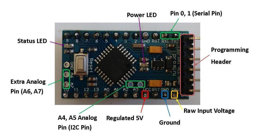 3Pcs Atmega328P Arduino Pro Mini Compatible Board Module 3.3V 8MHz Atmel - eElectronicParts